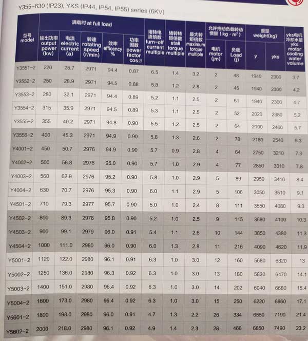 Y、YKS、YKK系列6KV中型高壓三相異步電動機